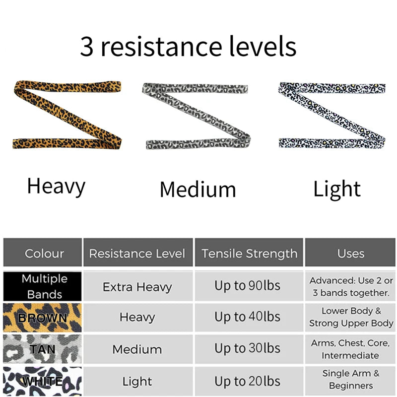 Booty Bands Workout Exercise Fitness Resistance Bands Set Pull Up  for Pilates Sport Resistance Training